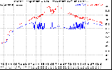 Solar PV/Inverter Performance Inverter Operating Temperature