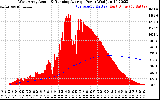 Solar PV/Inverter Performance West Array Actual & Running Average Power Output