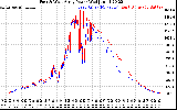 Solar PV/Inverter Performance Photovoltaic Panel Power Output