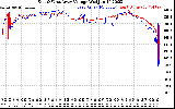 Solar PV/Inverter Performance Photovoltaic Panel Voltage Output