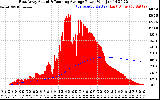 Solar PV/Inverter Performance East Array Actual & Running Average Power Output