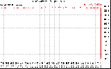 Solar PV/Inverter Performance Grid Voltage