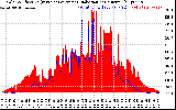 Solar PV/Inverter Performance Solar Radiation & Effective Solar Radiation per Minute