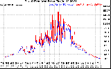 Solar PV/Inverter Performance Photovoltaic Panel Power Output