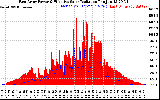 Solar PV/Inverter Performance East Array Power Output & Effective Solar Radiation