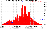 Solar PV/Inverter Performance East Array Actual & Running Average Power Output