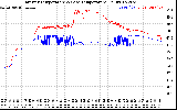 Solar PV/Inverter Performance Inverter Operating Temperature