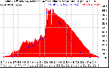 Solar PV/Inverter Performance Solar Radiation & Effective Solar Radiation per Minute