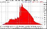 Solar PV/Inverter Performance West Array Actual & Running Average Power Output