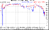 Solar PV/Inverter Performance Photovoltaic Panel Voltage Output