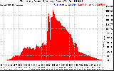 Solar PV/Inverter Performance East Array Actual & Average Power Output