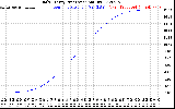 Solar PV/Inverter Performance Daily Energy Production