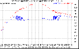 Solar PV/Inverter Performance Inverter Operating Temperature