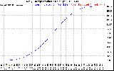 Solar PV/Inverter Performance Daily Energy Production