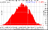 Solar PV/Inverter Performance Inverter Power Output