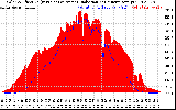 Solar PV/Inverter Performance Solar Radiation & Effective Solar Radiation per Minute