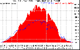 Solar PV/Inverter Performance West Array Power Output & Solar Radiation