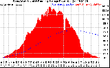 Solar PV/Inverter Performance West Array Actual & Running Average Power Output