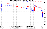 Solar PV/Inverter Performance Photovoltaic Panel Voltage Output