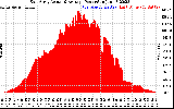 Solar PV/Inverter Performance East Array Actual & Average Power Output