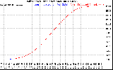 Solar PV/Inverter Performance Daily Energy Production