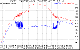 Solar PV/Inverter Performance Inverter Operating Temperature