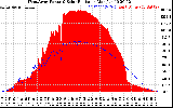 Solar PV/Inverter Performance West Array Power Output & Solar Radiation