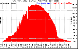 Solar PV/Inverter Performance West Array Actual & Average Power Output