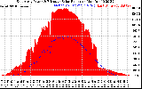 Solar PV/Inverter Performance East Array Power Output & Effective Solar Radiation