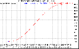 Solar PV/Inverter Performance Daily Energy Production