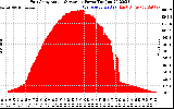 Solar PV/Inverter Performance East Array Actual & Average Power Output