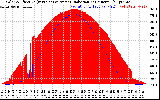 Solar PV/Inverter Performance Solar Radiation & Effective Solar Radiation per Minute