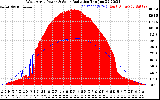 Solar PV/Inverter Performance West Array Power Output & Solar Radiation