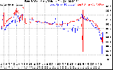 Solar PV/Inverter Performance Photovoltaic Panel Voltage Output