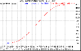 Solar PV/Inverter Performance Daily Energy Production