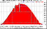 Solar PV/Inverter Performance Solar Radiation & Effective Solar Radiation per Minute