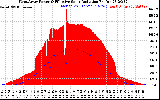 Solar PV/Inverter Performance West Array Power Output & Effective Solar Radiation