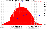 Solar PV/Inverter Performance West Array Actual & Running Average Power Output