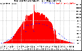 Solar PV/Inverter Performance East Array Power Output & Solar Radiation