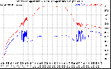 Solar PV/Inverter Performance Inverter Operating Temperature