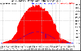 Solar PV/Inverter Performance Total PV Panel Power Output & Effective Solar Radiation