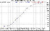 Solar PV/Inverter Performance Daily Energy Production