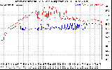 Solar PV/Inverter Performance Inverter Operating Temperature