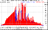 Solar PV/Inverter Performance Solar Radiation & Effective Solar Radiation per Minute