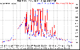 Solar PV/Inverter Performance Photovoltaic Panel Current Output