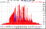 Solar PV/Inverter Performance West Array Power Output & Solar Radiation