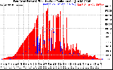 Solar PV/Inverter Performance East Array Power Output & Effective Solar Radiation