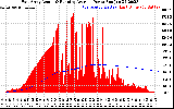 Solar PV/Inverter Performance East Array Actual & Running Average Power Output