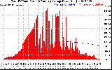 Solar PV/Inverter Performance Total PV Panel & Running Average Power Output