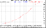 Solar PV/Inverter Performance Daily Energy Production